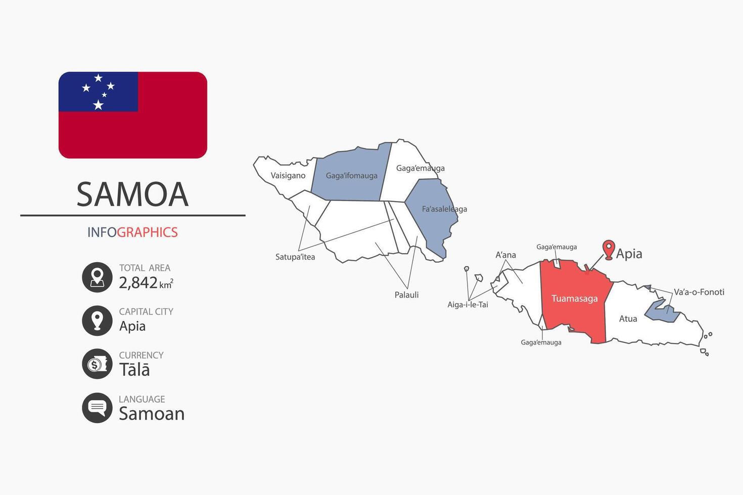 Samoa map infographic elements with flag of city. Separate of heading is total areas, Currency, Language and the capital city in this country. vector
