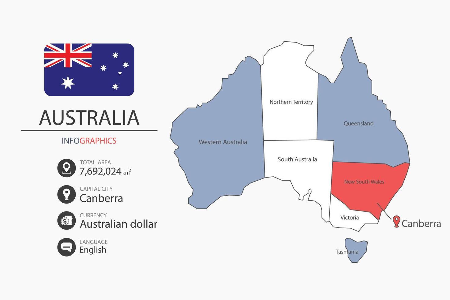 Australia map infographic elements with flag of city. Separate of heading is total areas, Currency, Language and the capital city in this country. vector