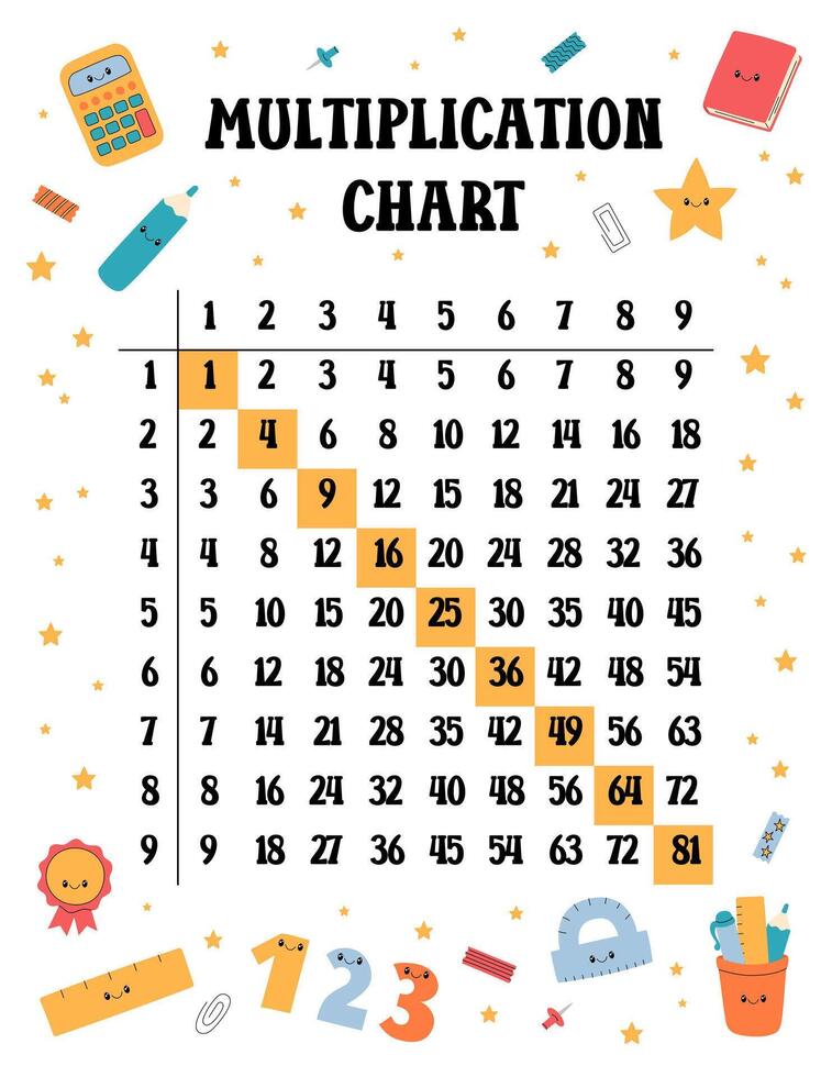 Multiplication table template printable US Letter size. Multiplication square, Pythagorean chart for elementary school students. Funny doodle design with cute educational elements vector