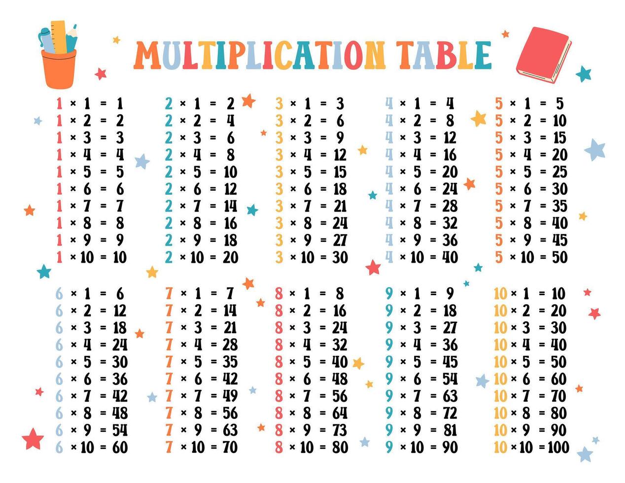 Multiplication table printable US Letter size. Times tables 1 to 10 printout template for elementary school students. Funny design for mathematical poster vector