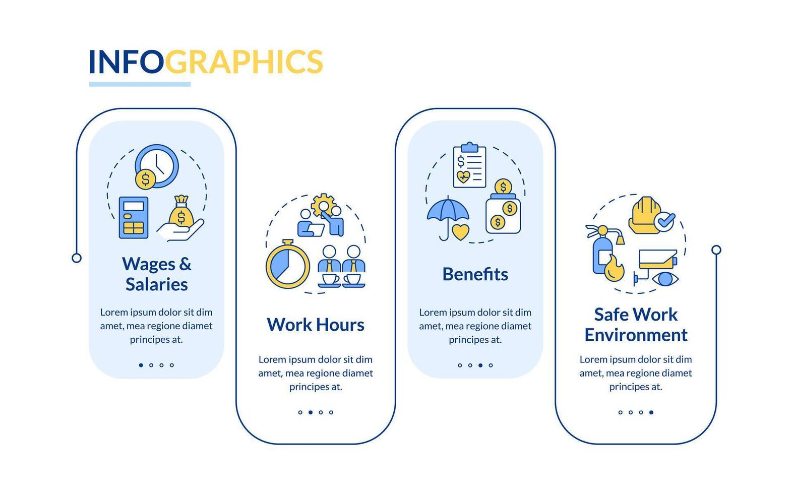 Employee workflow regulation rectangle infographic template. Data visualization with 4 steps. Editable timeline info chart. Workflow layout with line icons vector