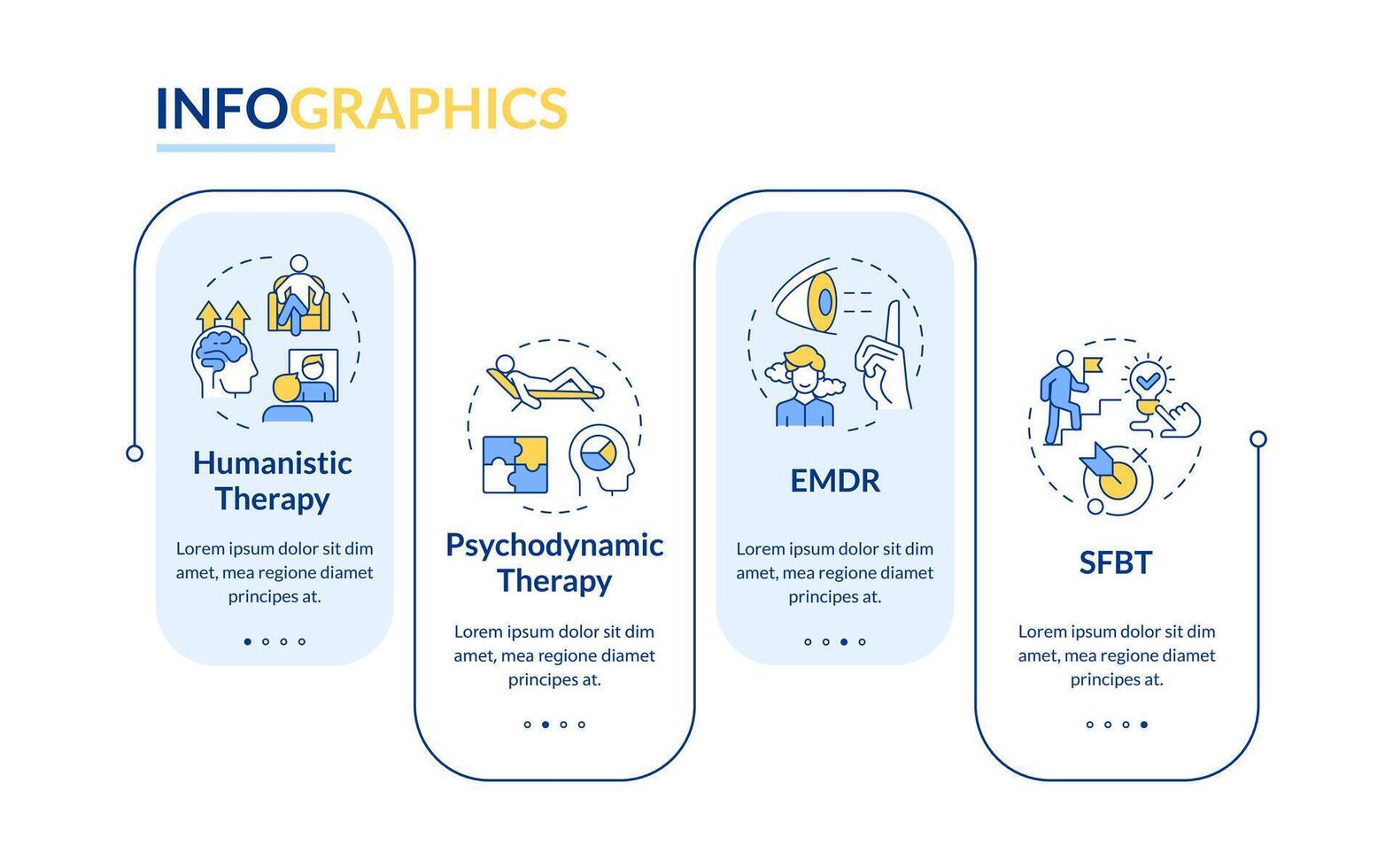 Therapeutic modalities rectangle infographic . Psychodynamic therapy, psychotherapy. Data visualization with 4 steps. Editable rectangular options chart vector