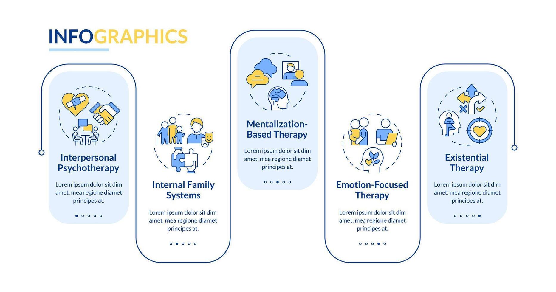Psychotherapeutic approaches rectangle infographic . Interpersonal psychotherapy. Data visualization with 5 steps. Editable rectangular options chart vector