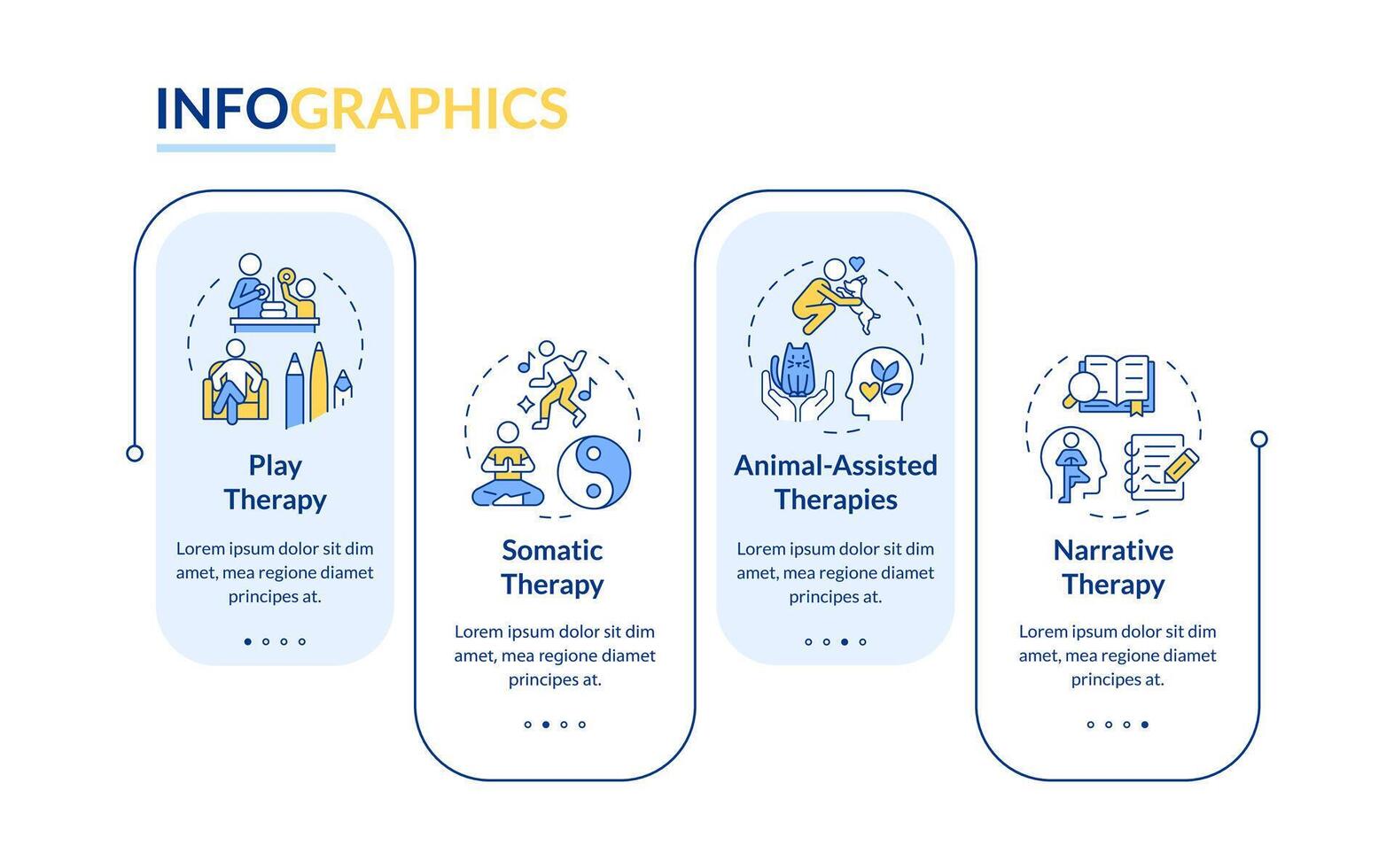 Mental health counseling types rectangle infographic . Animal assisted therapy. Data visualization with 4 steps. Editable rectangular options chart vector