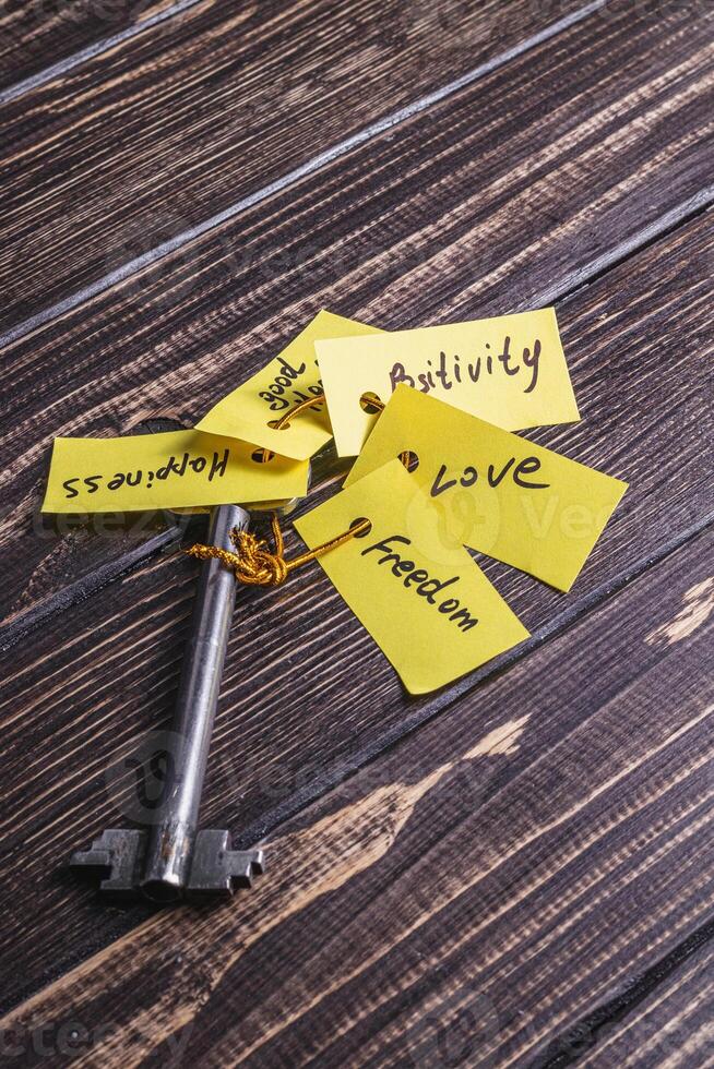 Concept image using a key and a tag with the words photo