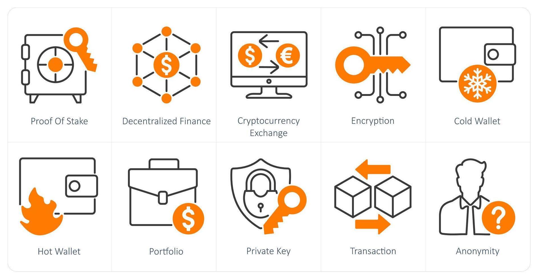 un conjunto de 10 blockchain íconos como prueba de apostar, descentralizado finanzas, criptomoneda intercambiar vector