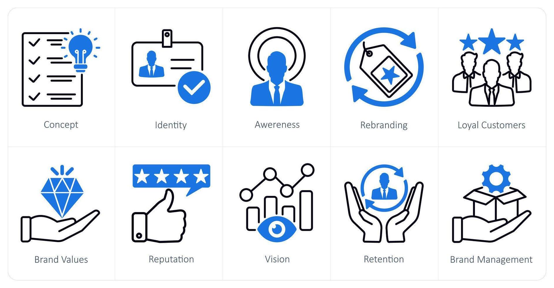 A set of 10 Branding icons as identity, awareness, rebranding vector