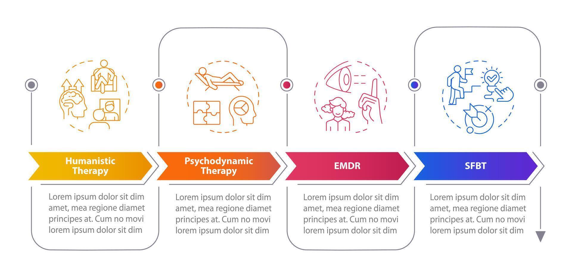 Types of psychotherapies rectangular infographics. Self reflection, psychoanalysis. Visualization template 4 options. Horizontal flowchart with line icons vector