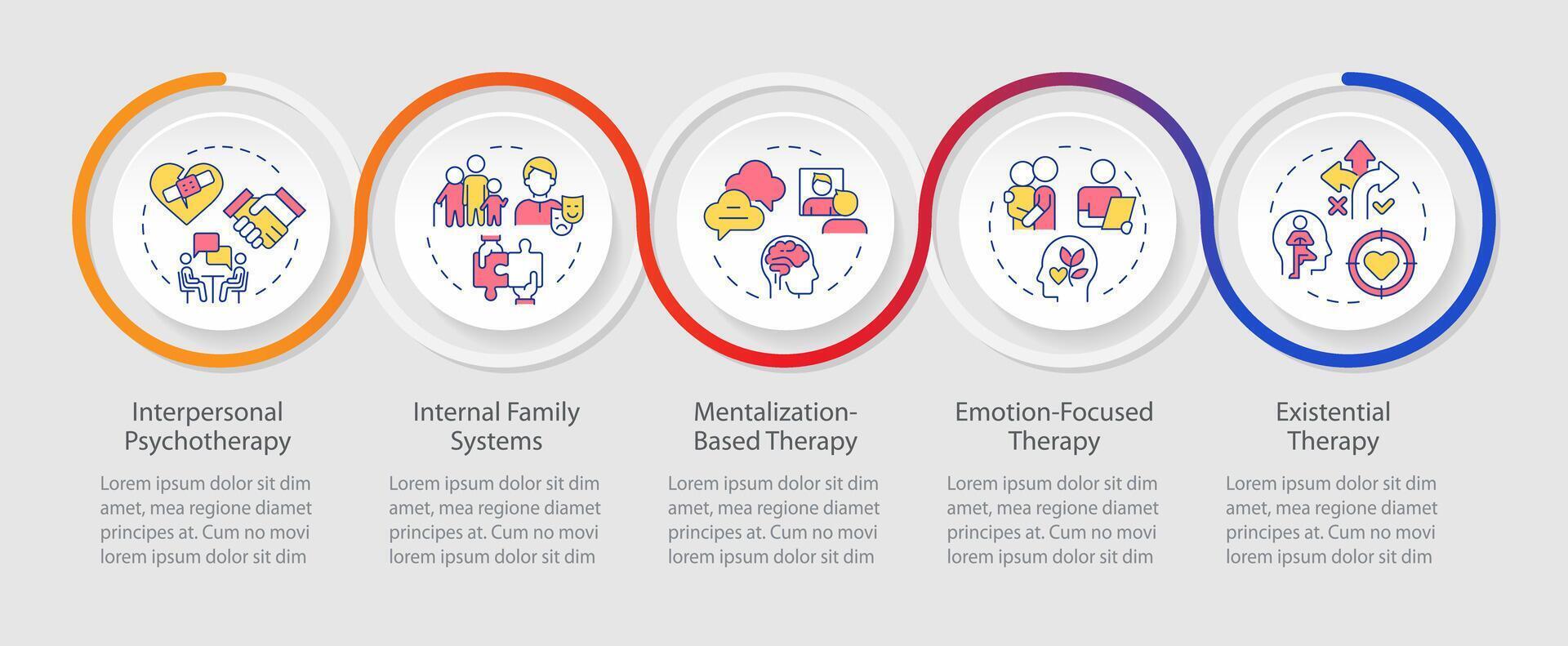 Different psychotherapeutic approaches infographics circles sequence. Emotion focused therapy. Visualization layout with 5 steps. Info chart loop process presentation vector
