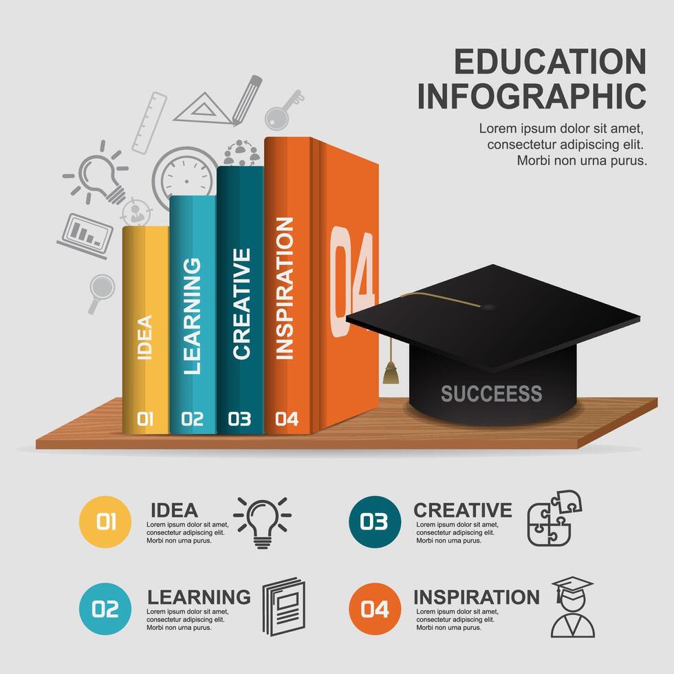 Books Steps of Education infographic Template. Concept education steps. Academic caps and books surrounded by icons of education, text, number vector