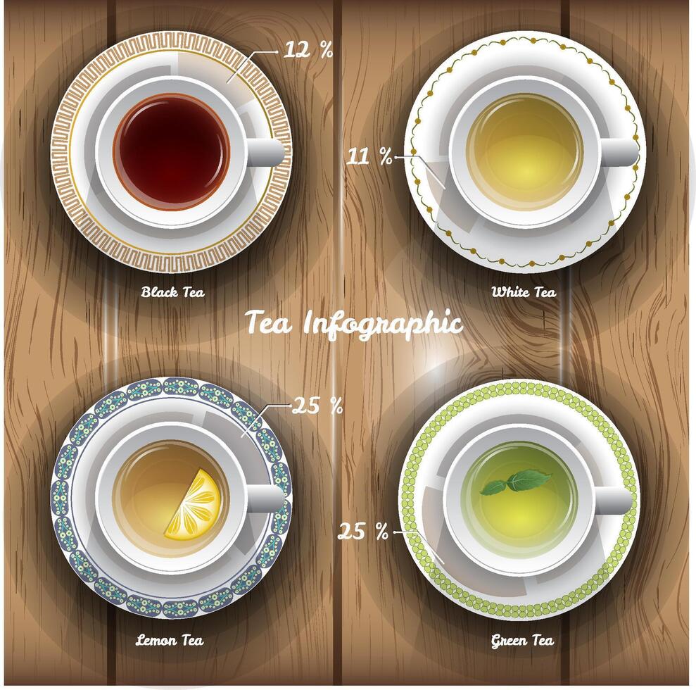 Set of coffee and tea cups on a wooden table. Top view vector