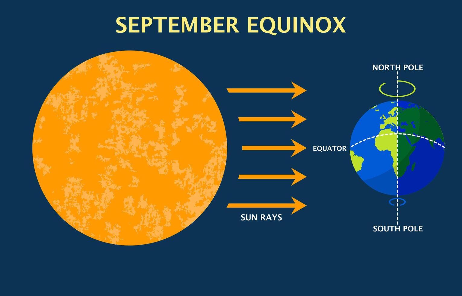 September Equinox Illustration with flat design vector