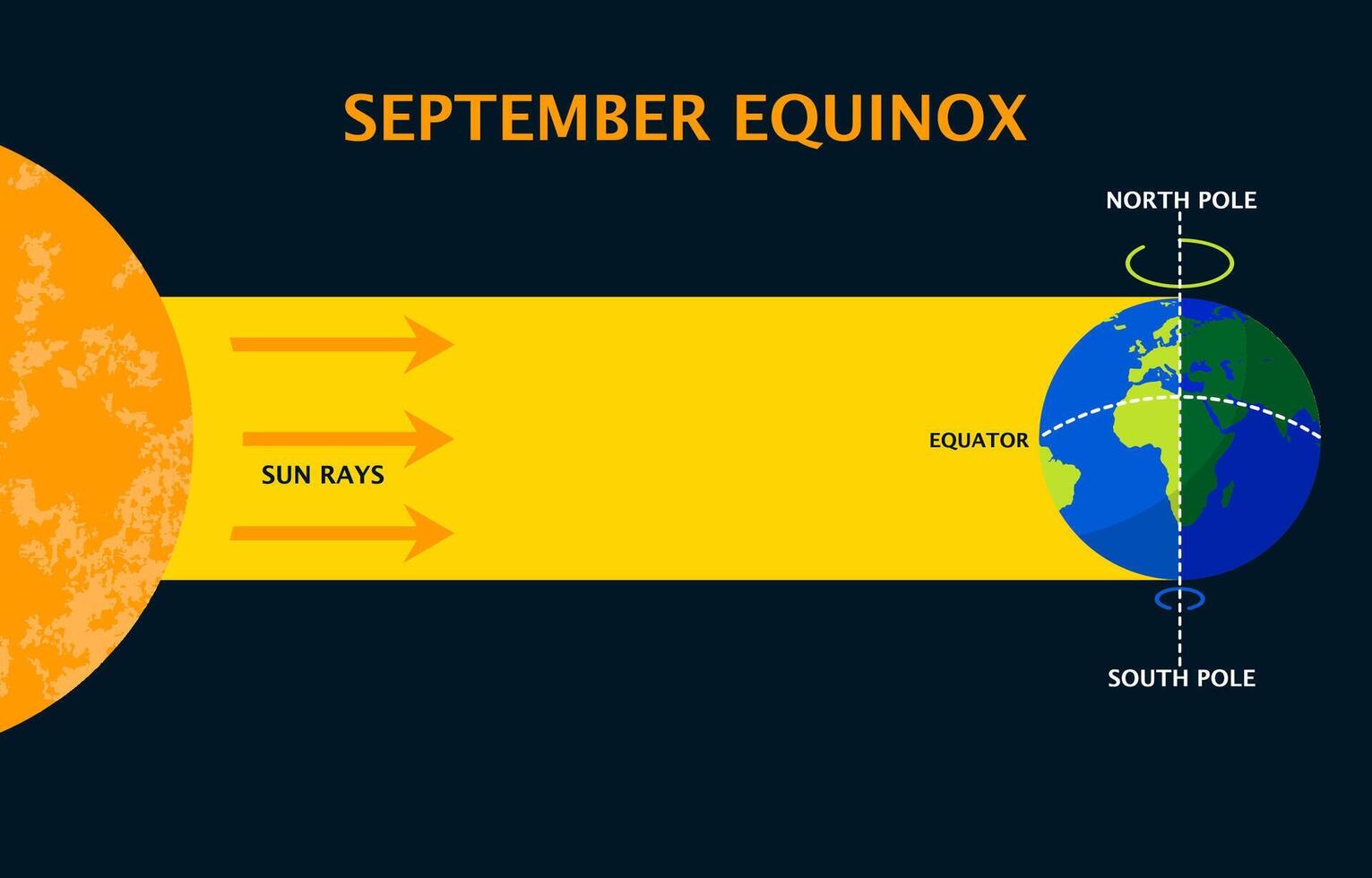 September Equinox Illustration with flat design vector
