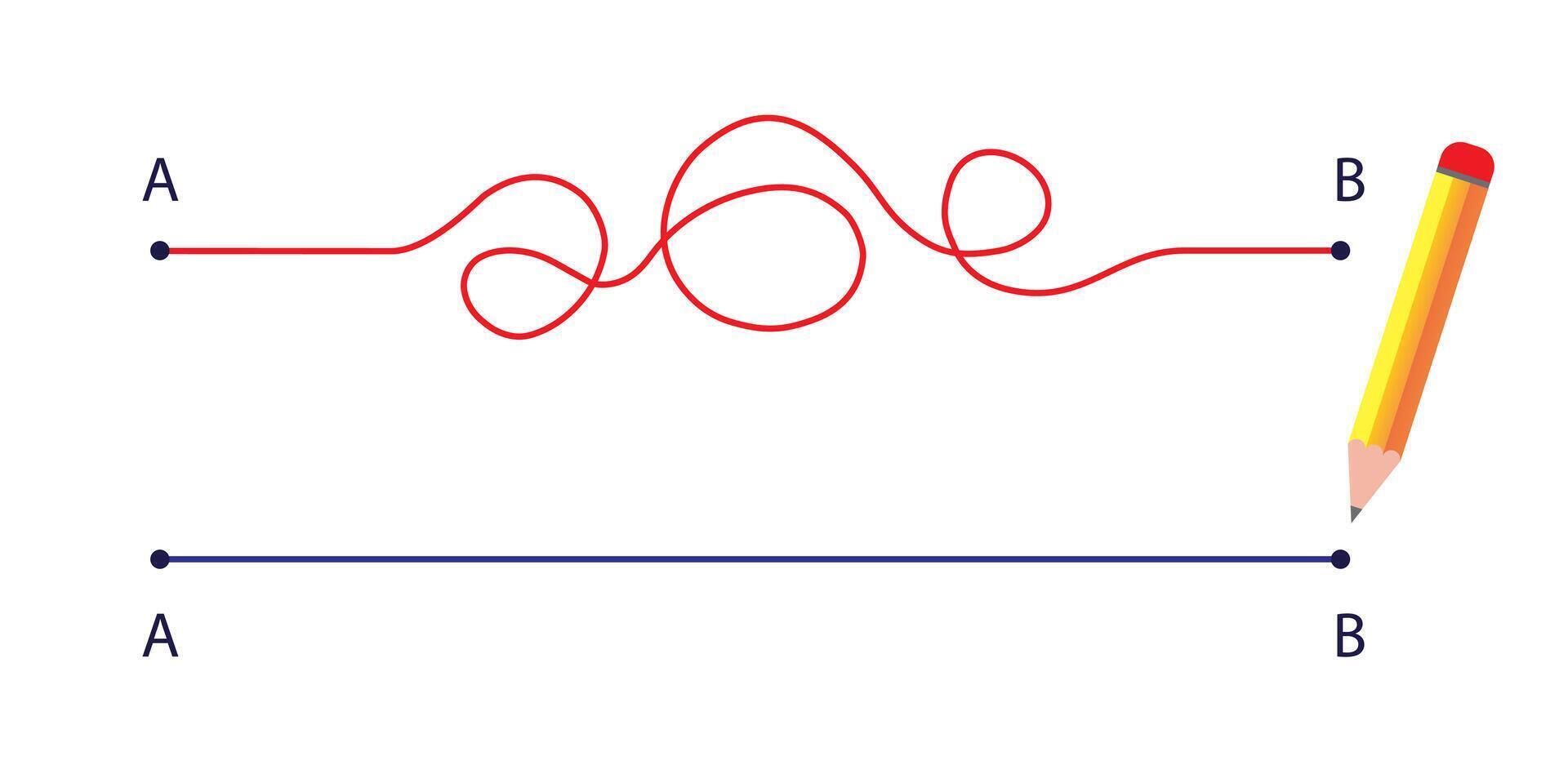 Chaos and simple way from point A to B with pencil vector
