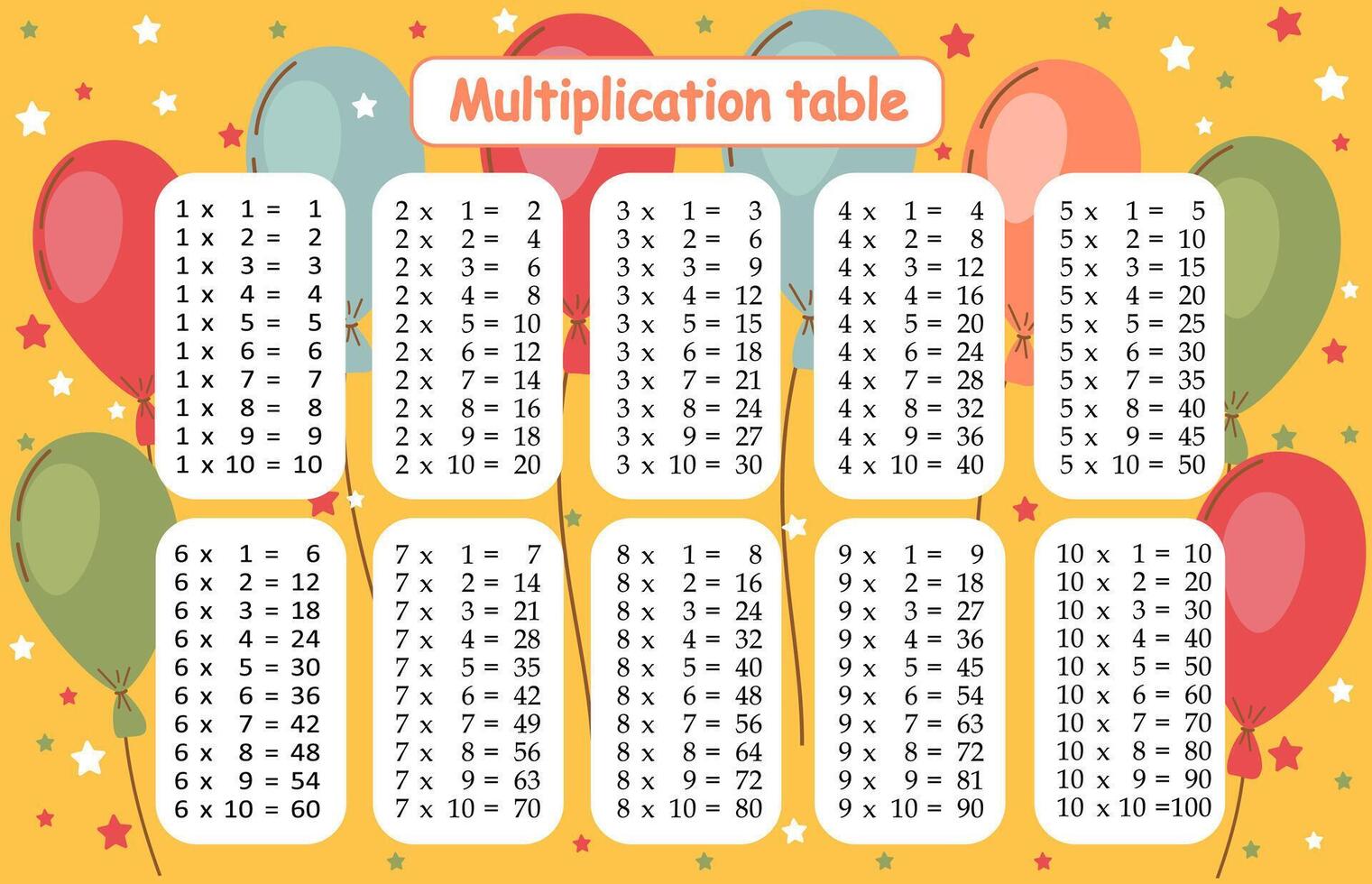 Multiplication tables for kids.Time table for kids.Colorful multiplication table. vector