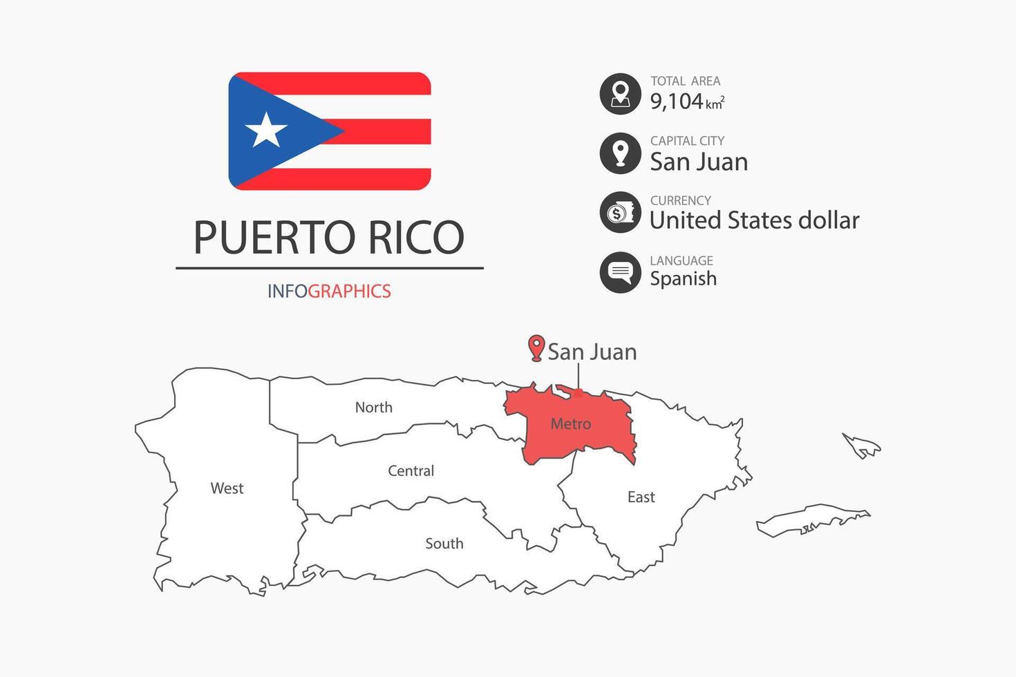 Puerto Rico map infographic elements with flag of city. Separate of heading is total areas, Currency, Language and the capital city in this country. vector