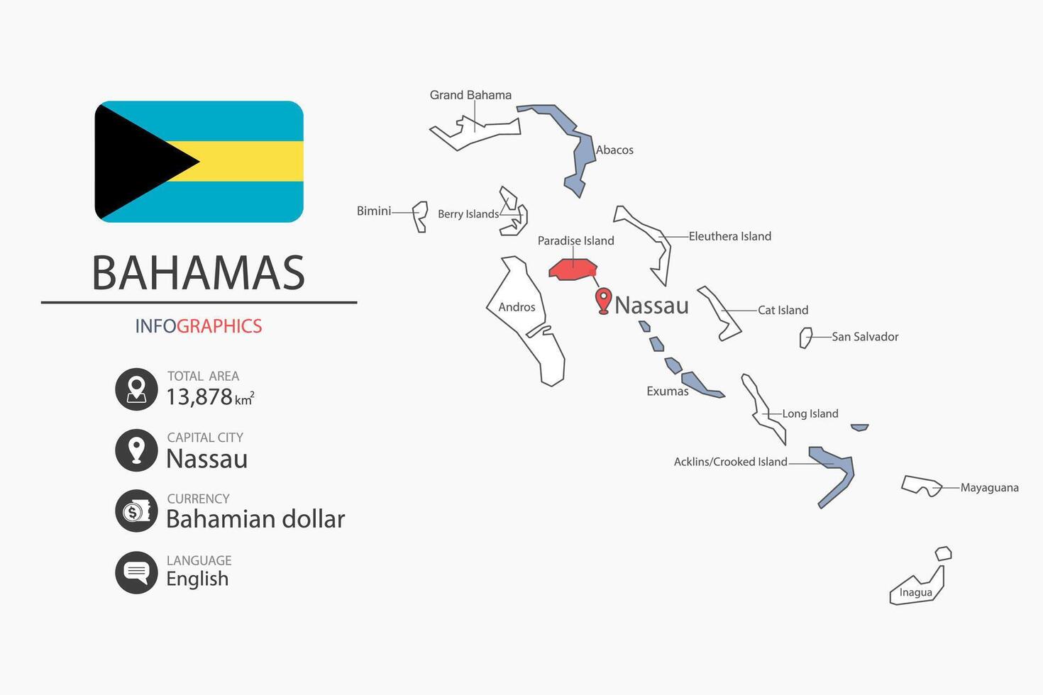 Bahamas map infographic elements with flag of city. Separate of heading is total areas, Currency, Language and the capital city in this country. vector