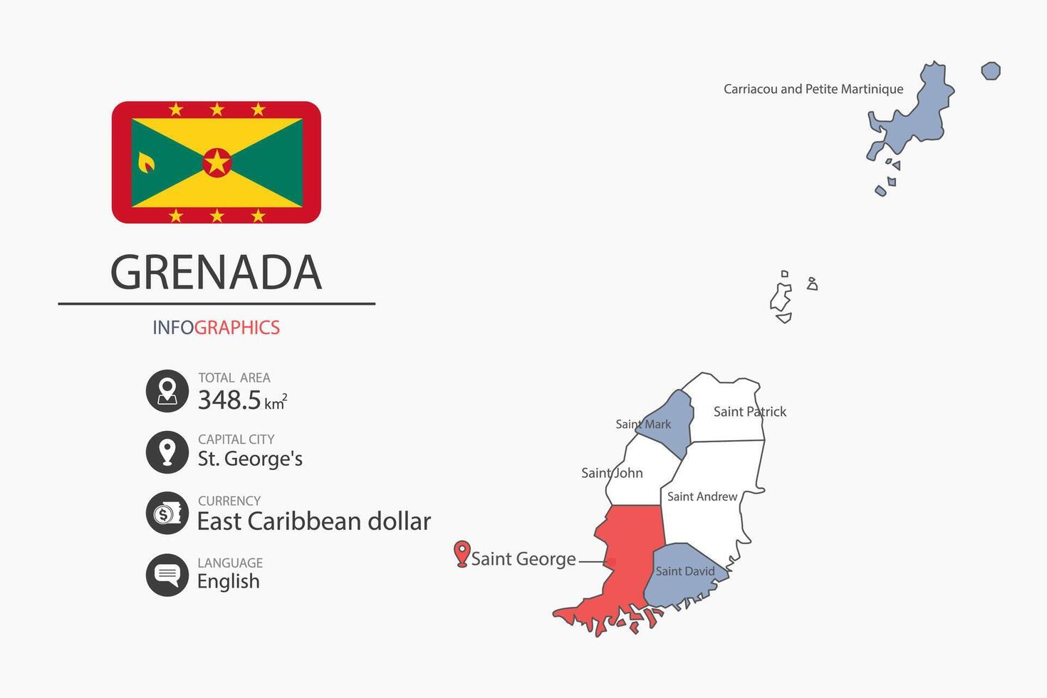 Grenada map infographic elements with flag of city. Separate of heading is total areas, Currency, Language and the capital city in this country. vector