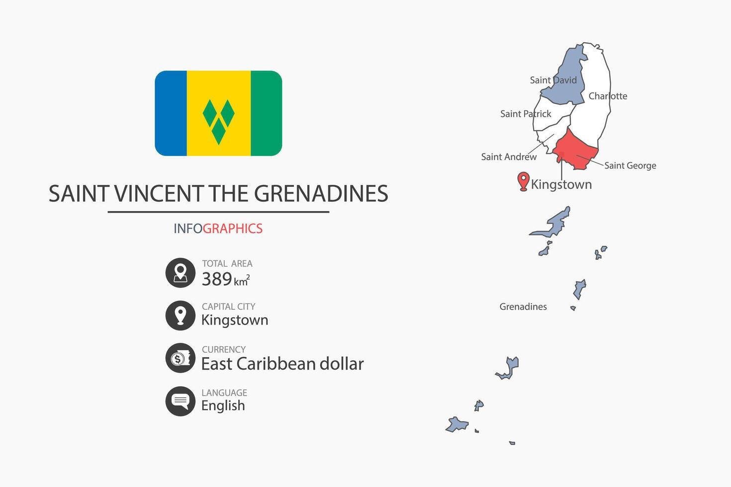 Saint Vincent the Grenadines map infographic elements with flag of city. Separate of heading is total areas, Currency, Language and the capital city in this country. vector