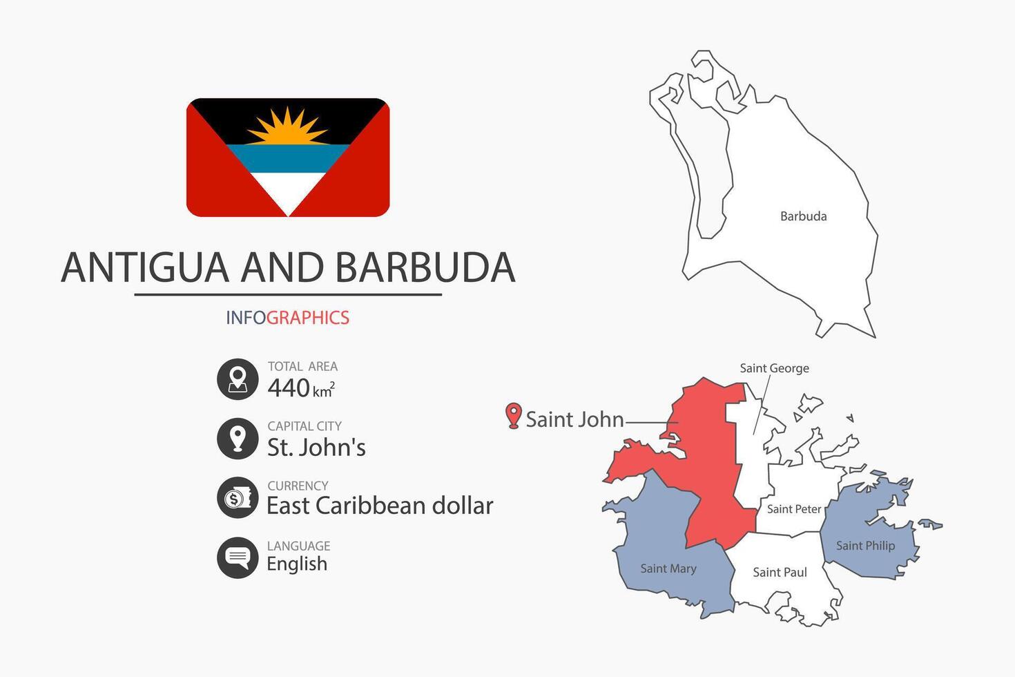 Antigua and Barbuda map infographic elements with flag of city. Separate of heading is total areas, Currency, Language and the capital city in this country. vector