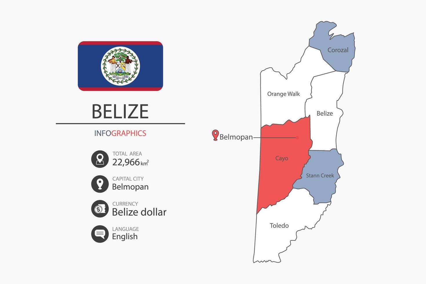 Belize map infographic elements with flag of city. Separate of heading is total areas, Currency, Language and the capital city in this country. vector
