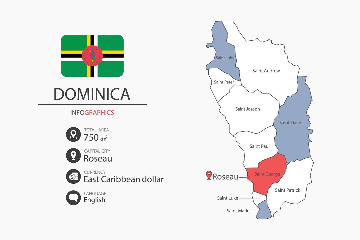 Dominica map infographic elements with flag of city. Separate of heading is total areas, Currency, Language and the capital city in this country. vector