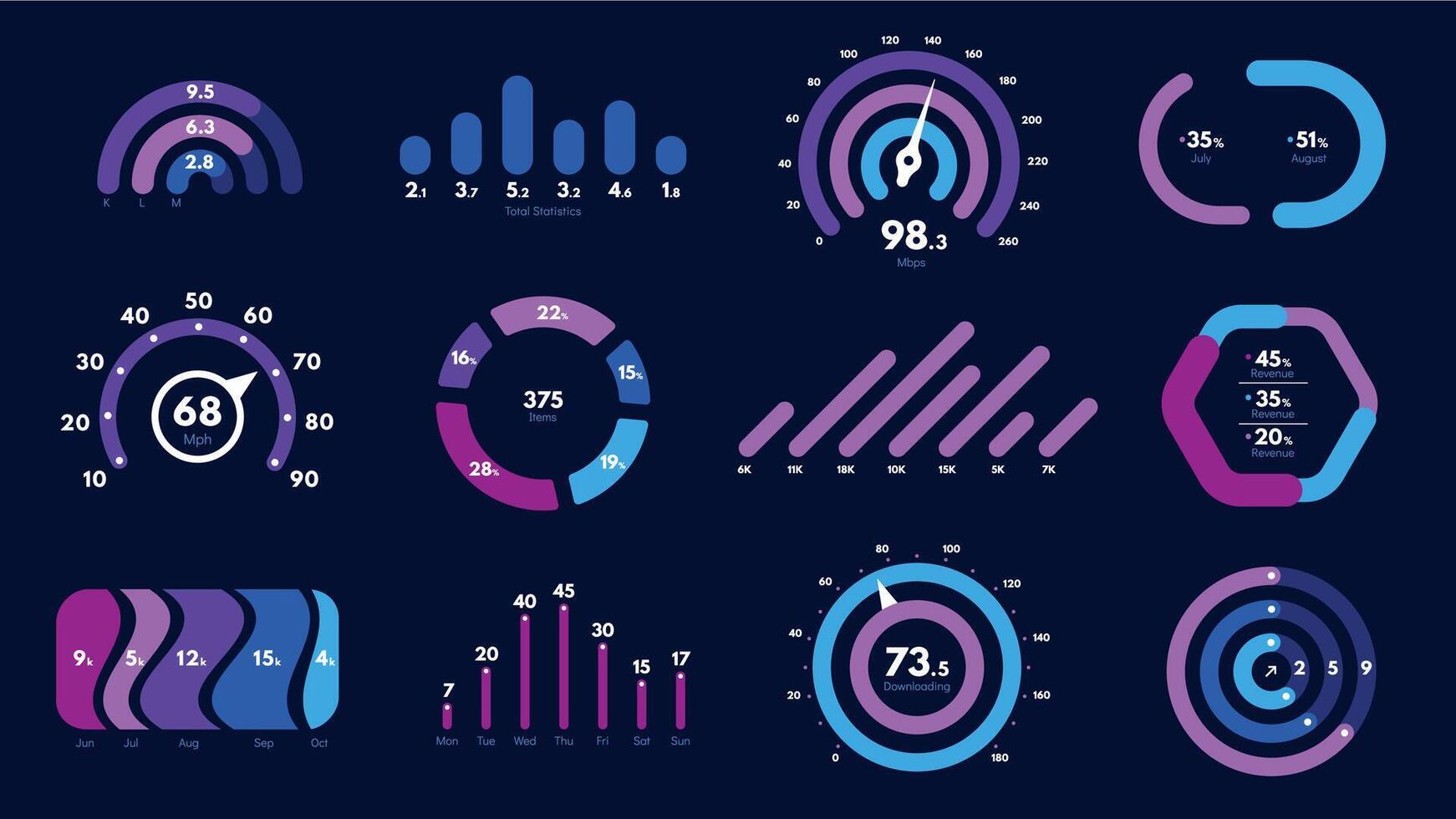 Web application indicator ui. Digital indicator thermometer and air conditioning regulator, responsive mobile app dashboard widgets. Web application indicators set vector