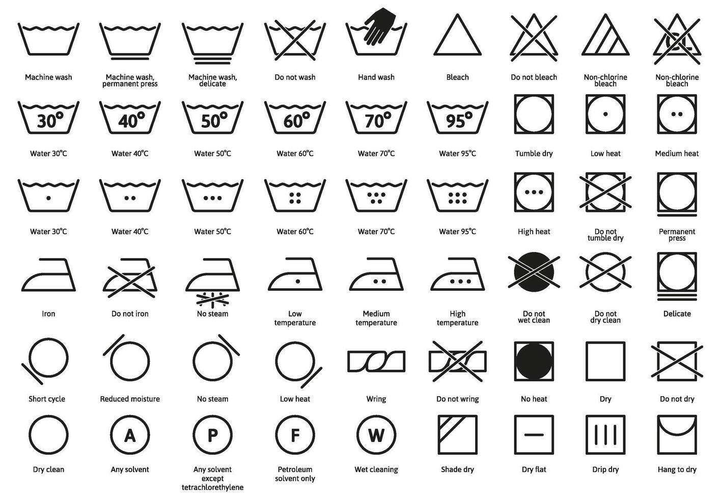 Laundry textile care instruction symbols, textile washing and ironing signs. Machine, hand wash signs, dry cleaning and bleaching guide symbols set. Care clothes signs vector