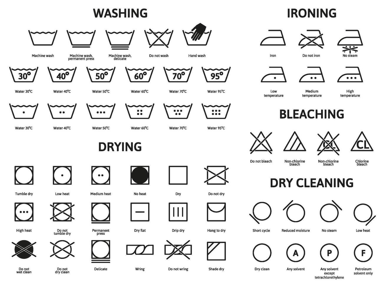 Clothes care laundry washing, bleaching and drying icons. Laundry, washing, dry cleaning and ironing symbols set. Textile laundry recommendations signs vector