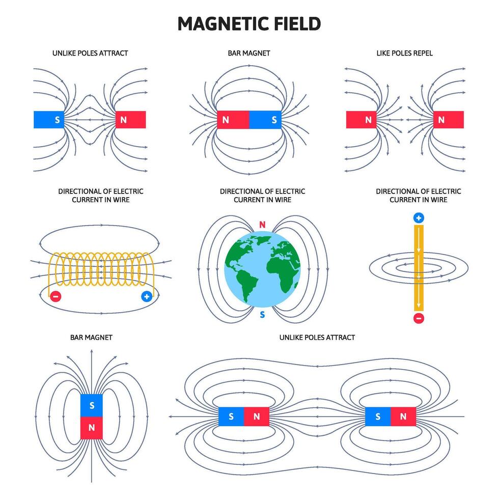 Electromagnetic field and magnetic force, physics magnetism schemes. Scientific magnetic field diagram illustration set. Polar magnets and compass navigation vector