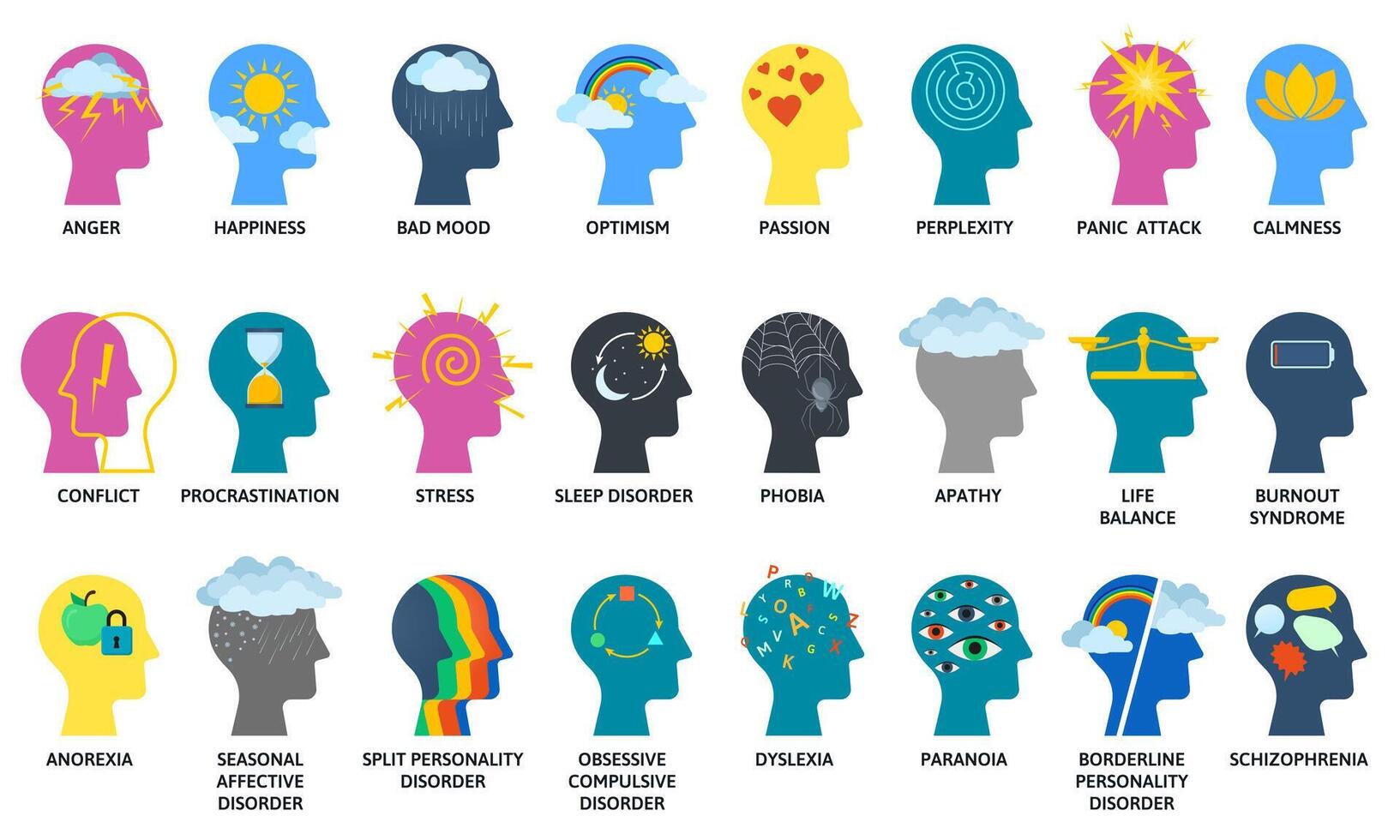 Thinking process, psychology support or mental disorders. Mental illness and psychiatry symbols set. Psychological problems concepts vector