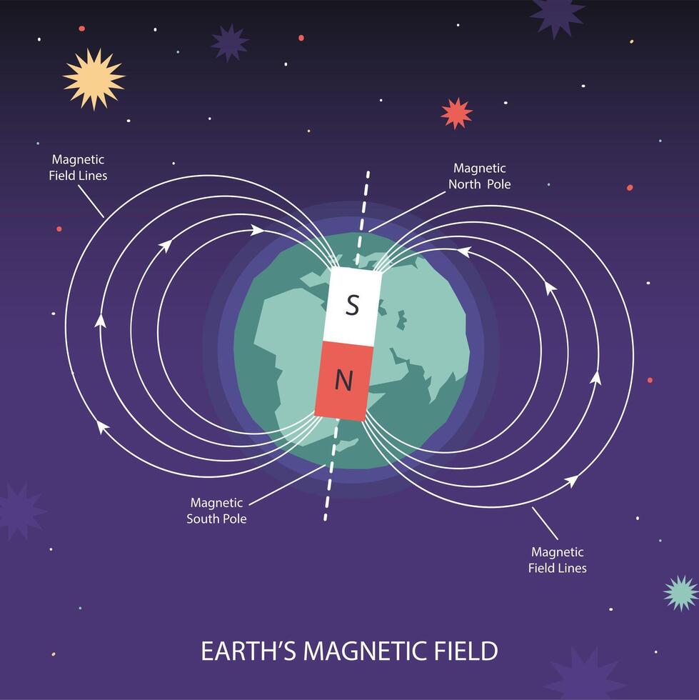 Earth magnetic field. Poles of planet, south and north pole. Astronomy magnet infographic Illustration vector