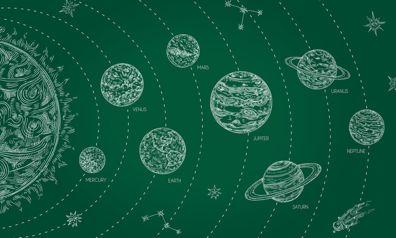 Solar system on chalk blackboard. Hand drawn cosmos, orbits of planets around sun. Educational doodle space illustration vector