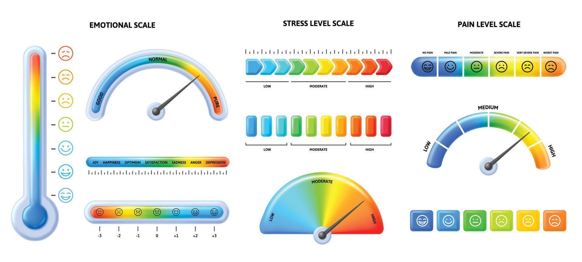 Feeling scale thermometer. Stress tension, pain level and emotional scales with emoji faces. Health infographic set vector