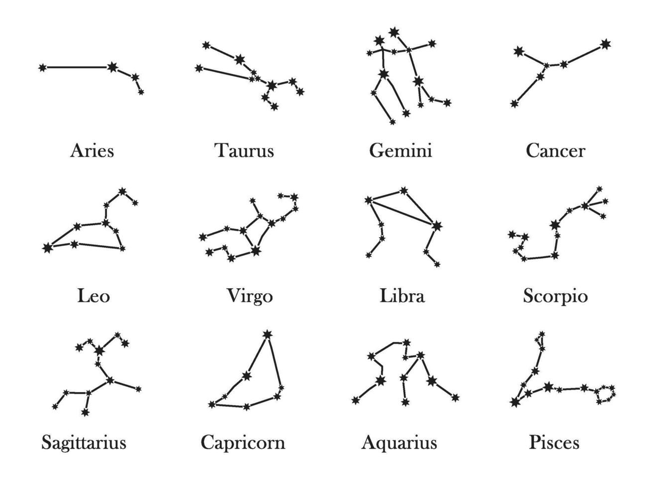 Zodiac constellations. Minimalist star signs, astrology constellation shape with titles illustration set vector