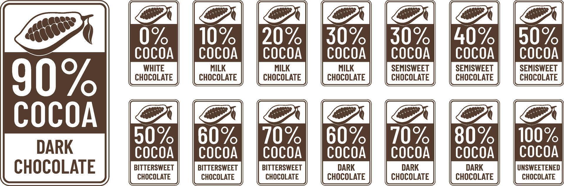 Cacao percentage label. Chocolate richness scale tags, cacao strength and ratio seals for dark and milk chocolate packaging design. set vector