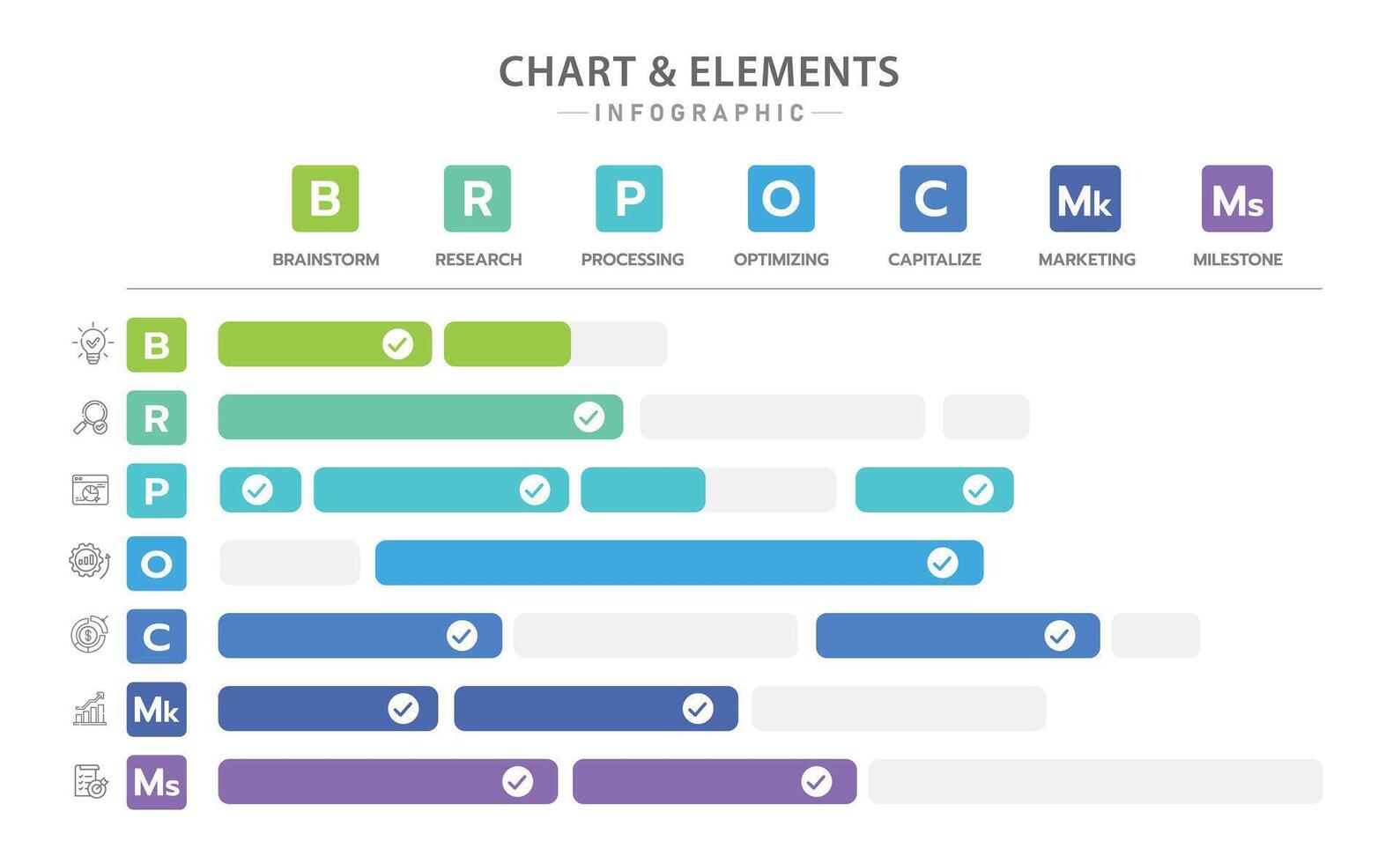 Chart and elements infographic. The chart is a visual representation of the elements of a project. The elements include brainstorming, research, testing, processing, optimizing, capitalizing vector