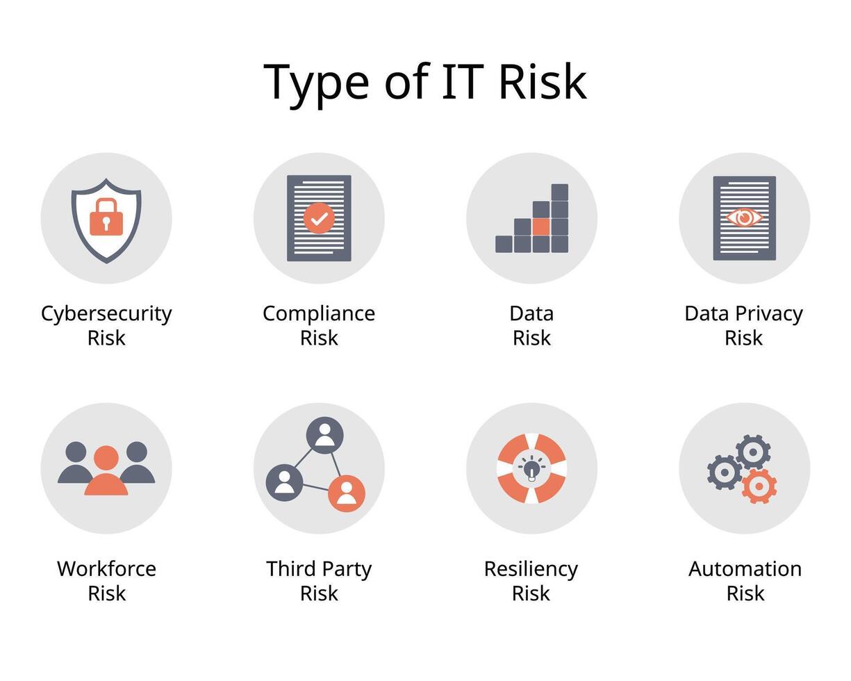 Types Of IT Risks in IT infrastructure vector