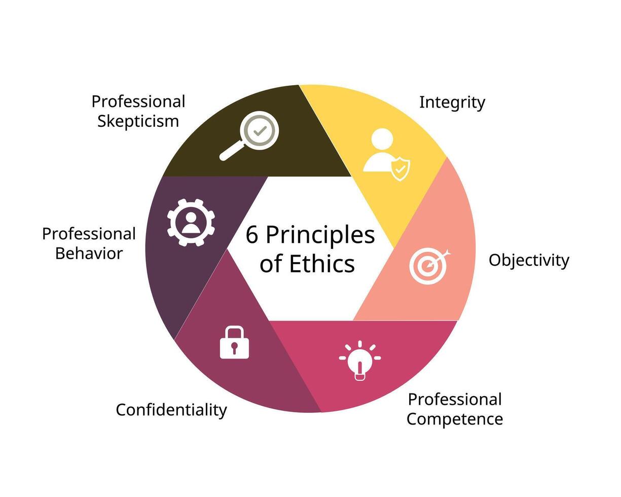 6 principles of ethics for professional accountant vector