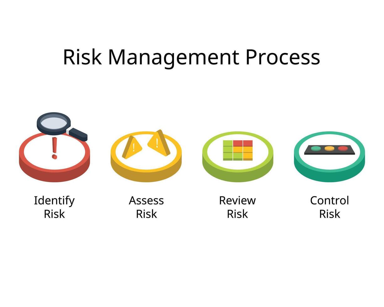 CyberSecurity risk management process from identify risk, assess, review, control risk vector