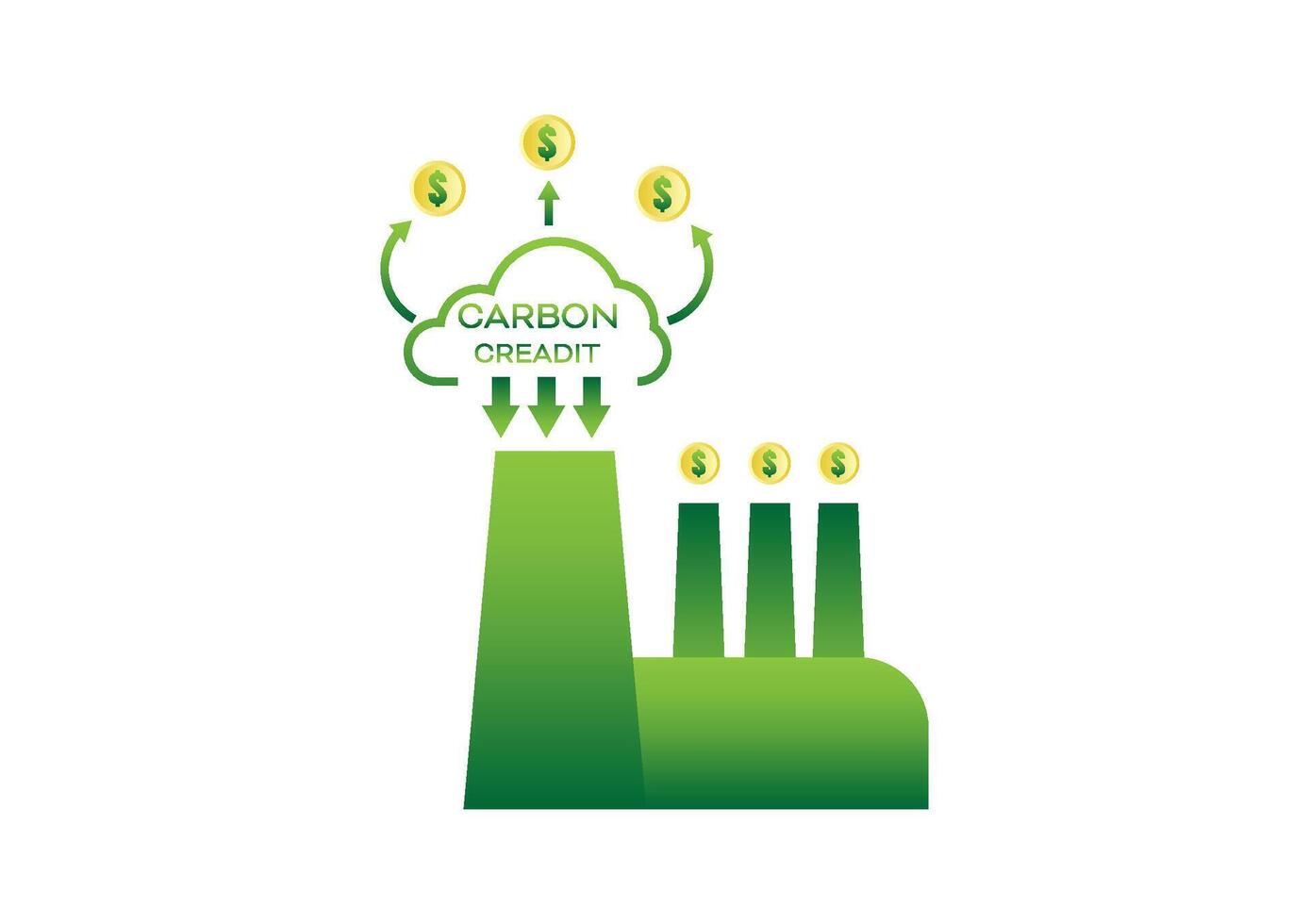 Carbon credit concept. Factory and green cloud shape with carbon change to money. Sustainability ecology environment. Greenhouse gases regulation. vector