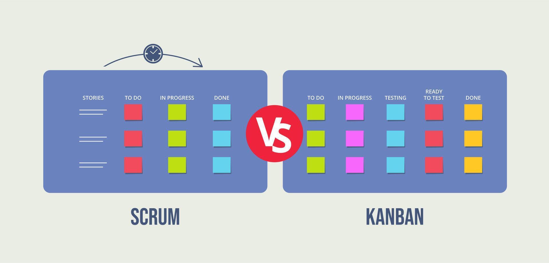 Scrum versus kanban board. Comparison of Agile methodologies, project management frameworks side by side illustration vector