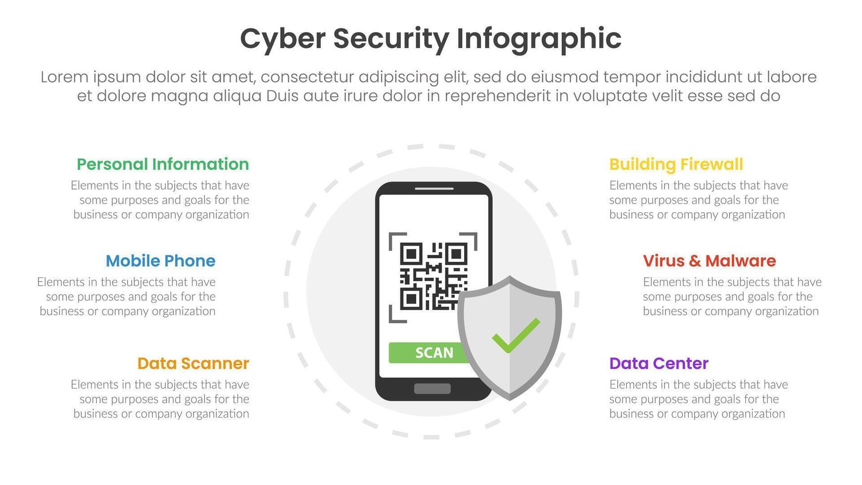 cybersecurity technology infographic template banner with mobile smartphone protection with 6 point list information for slide presentation vector