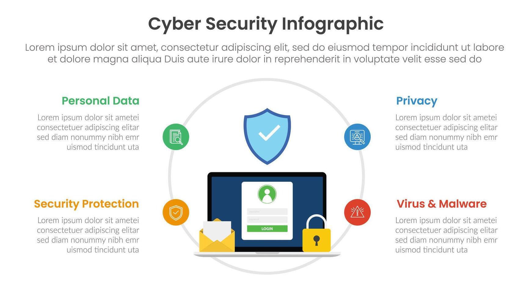cybersecurity technology infographic template banner with outline circle on laptop protection for personal information concept with 4 point list information for slide presentation vector