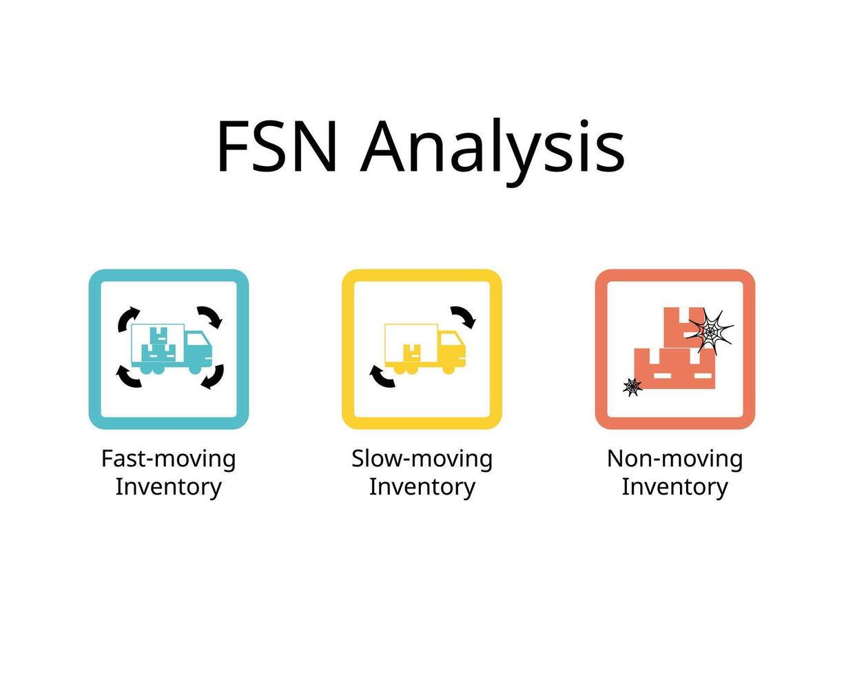 FSN analysis for fast moving inventory, slow moving inventory, non moving inventory vector