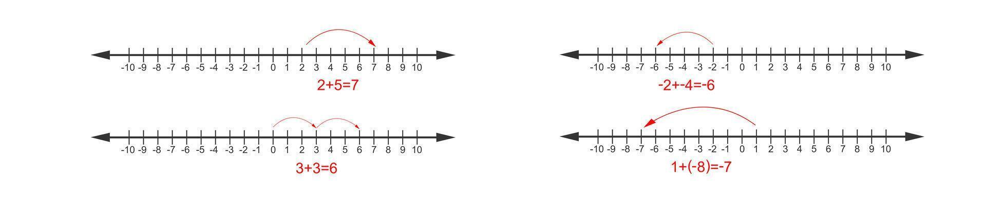 Number line with zero, negative and positive numbers. Math chart with integers for addition and subtraction operations isolated on checkered notebook page background. vector