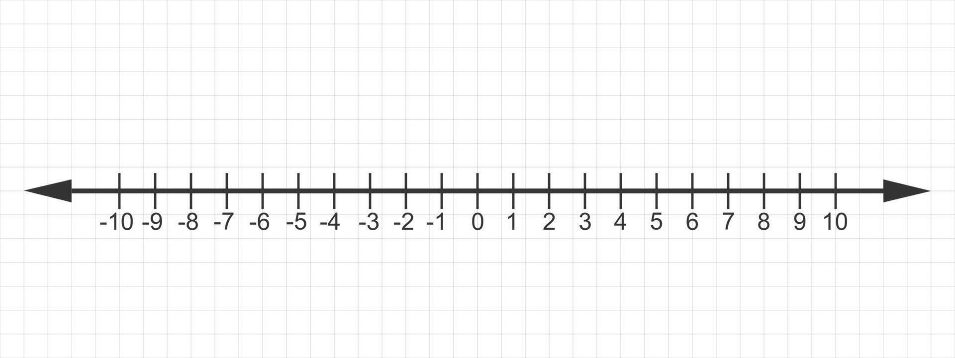 Positive and negative integers on number line. Whole numbers and zero. Math chart for definition of inequality between two numbers in school isolated on white background. vector