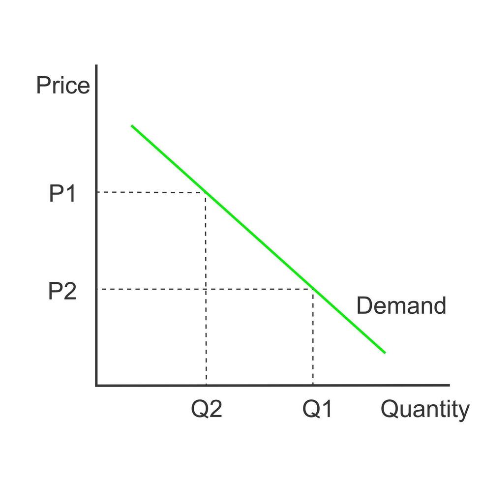Demand curve. Graphic model representing relationship between product price and quantity. Economics diagram isolated on white background. vector