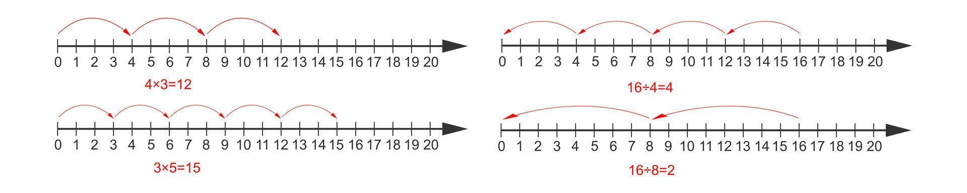 Number line with zero, negative and positive numbers. Math chart with integers for addition and subtraction operations isolated on checkered notebook page background. vector