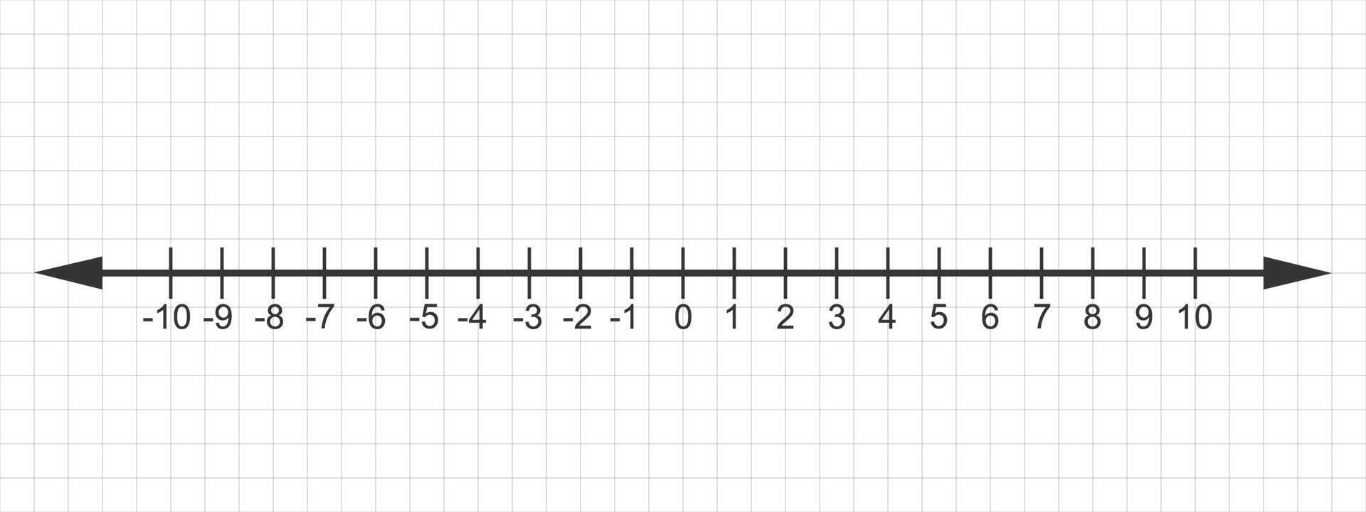 Number line with zero, negative and positive numbers. Math chart with integers for addition and subtraction operations isolated on checkered notebook page background. vector